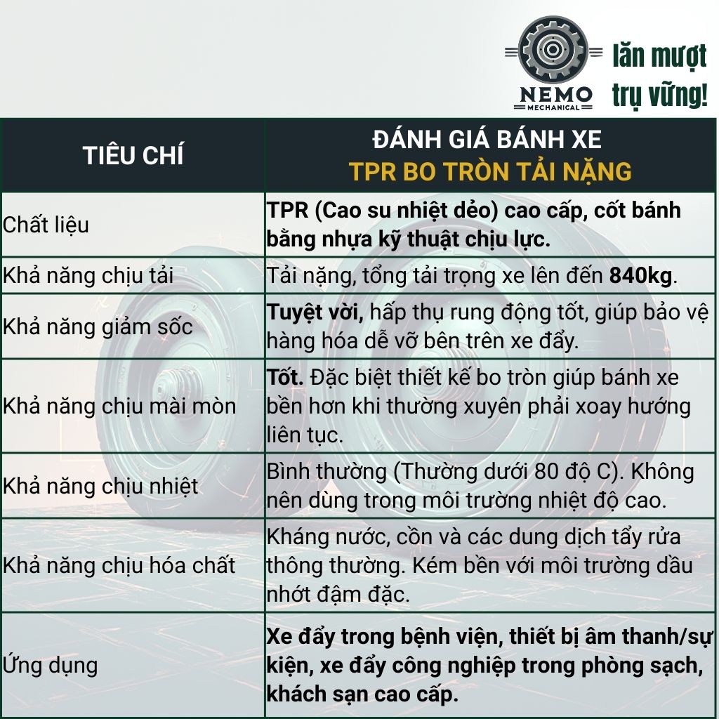Bánh Xe TPR Bo Tròn Tải Nặng D150 – Siêu Linh Hoạt, Chống Rung & Bảo Về Sàn (Càng 5.5mm)